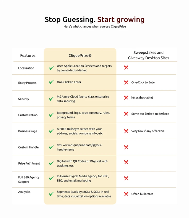 Comparison table after
